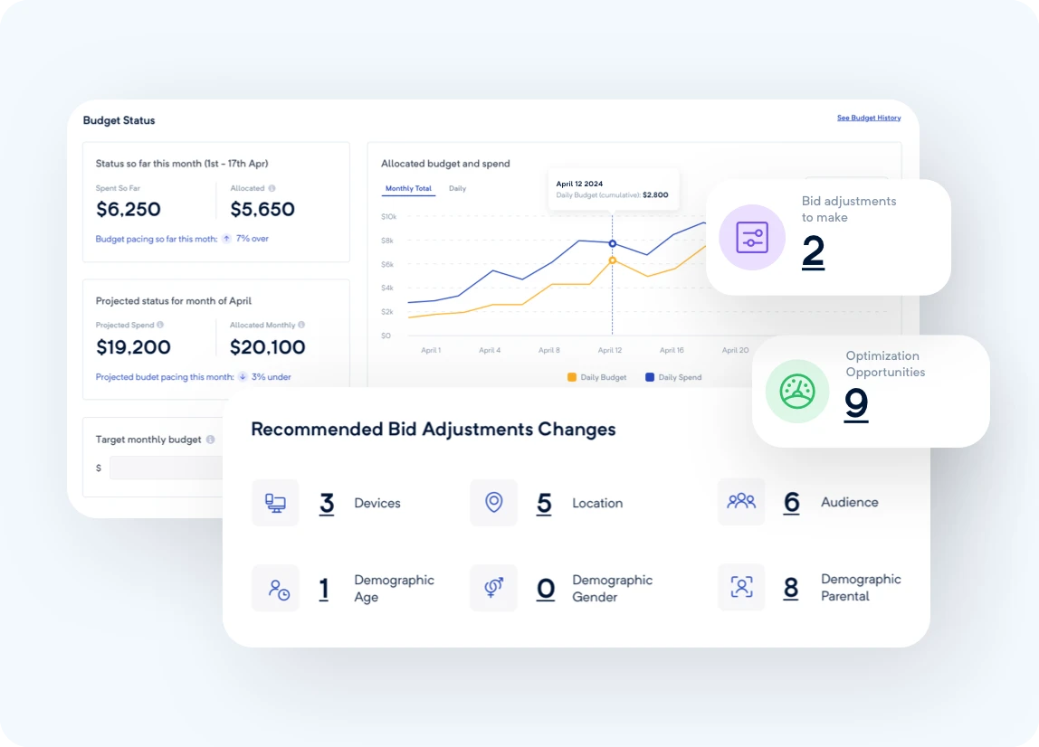 Budget tracking and optimization dashboard